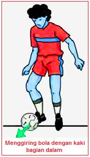 Variasi Menggiring Bola dalam Sepak Bola: Penguasaan Teknik Dasar untuk Menendang, Menyundul, dan Menggiring