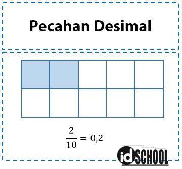 Cara Mudah Konversi Bilangan Pecahan Desimal ke Persen