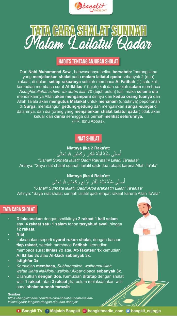 Tata Cara Pelaksanaan Shalat Malam Qiyamul Lail: Menghidupkan Spiritualitas di Tengah Malam